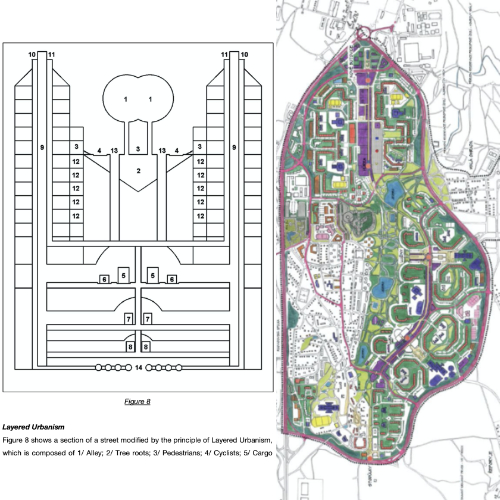 layered urbanism